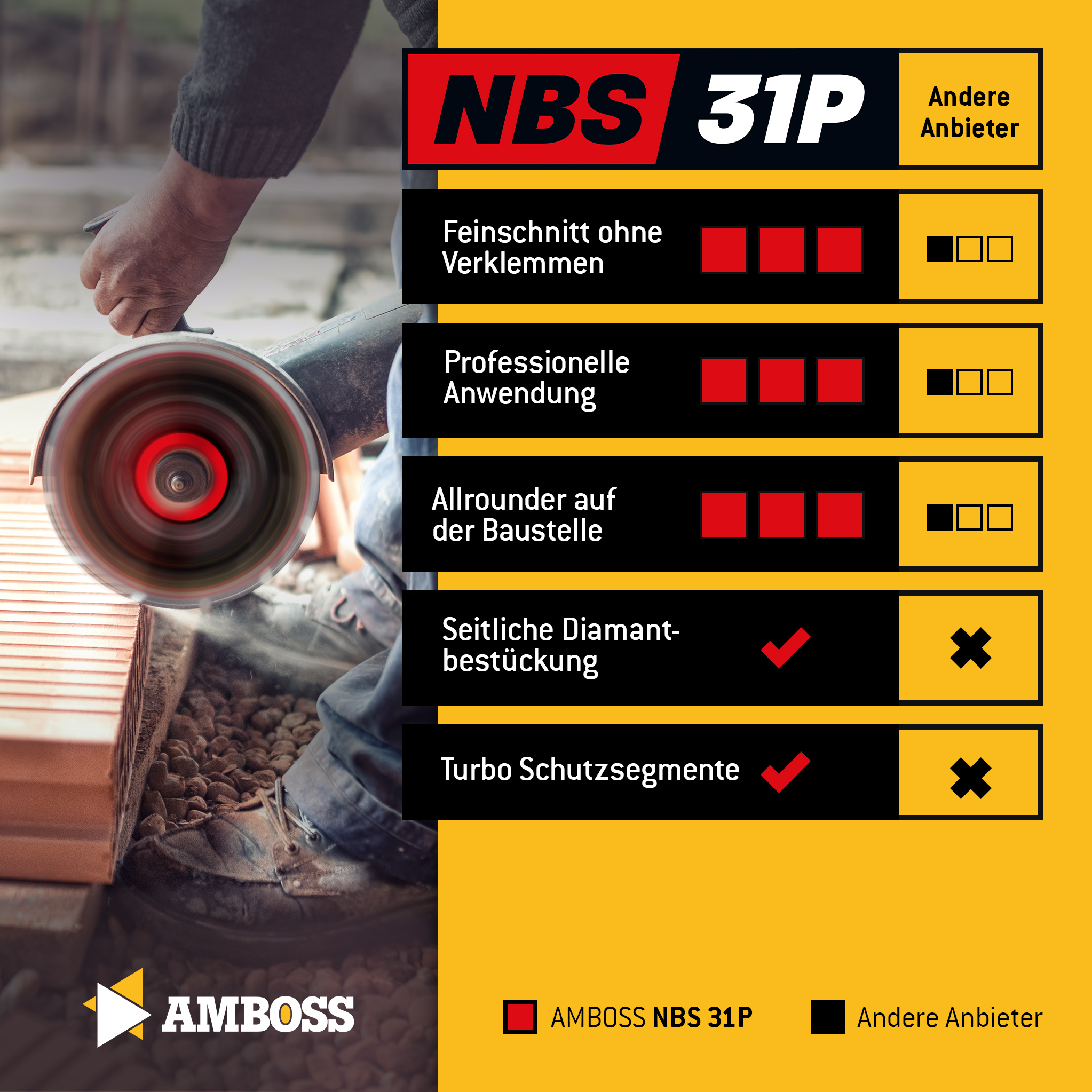 Amboss NBS 31P Diamant Trennscheibe - 115 x 2.2 x 22.2