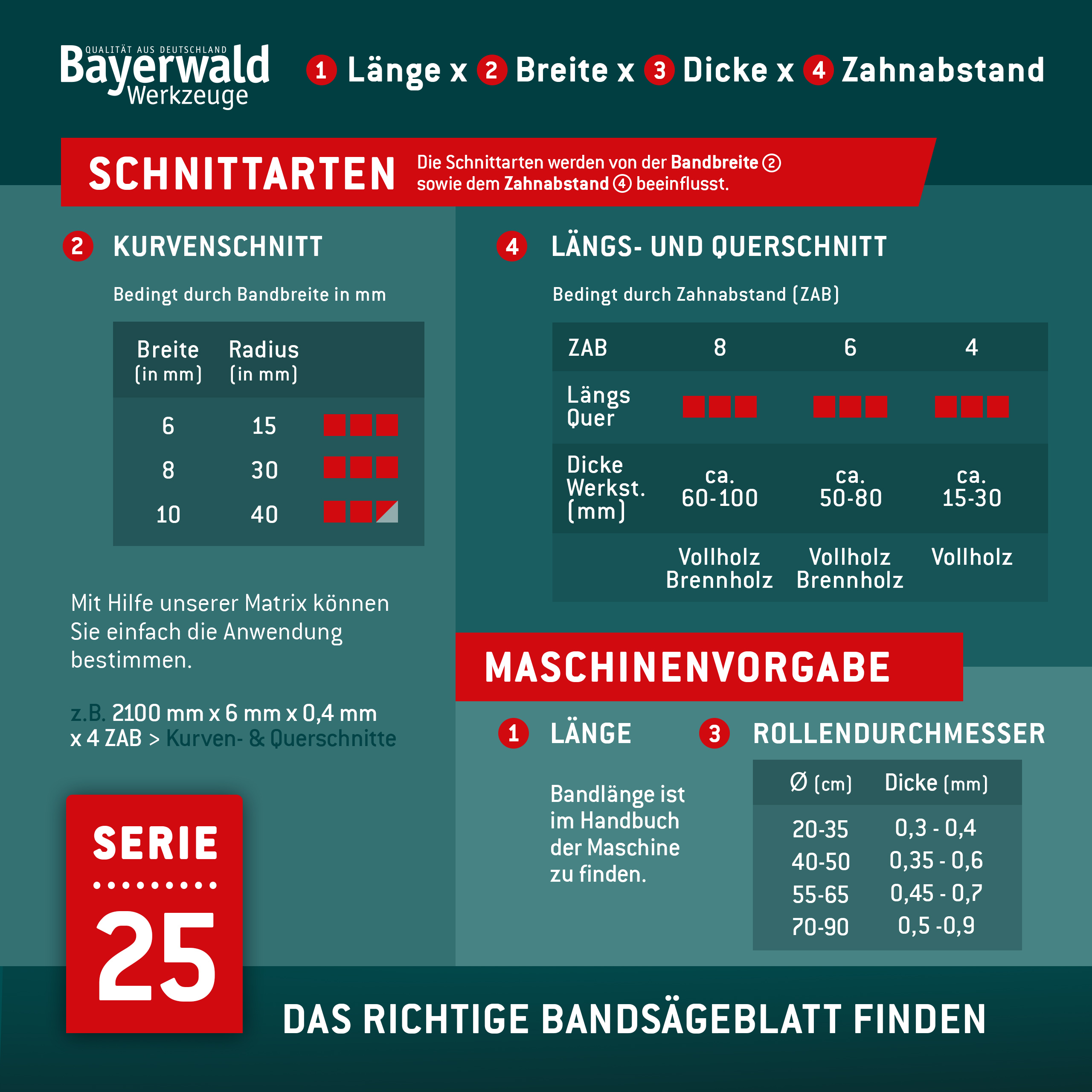 Uddeholm Bandsägeblatt zahnhart  1000 x 10 x 0.5 x 6mm