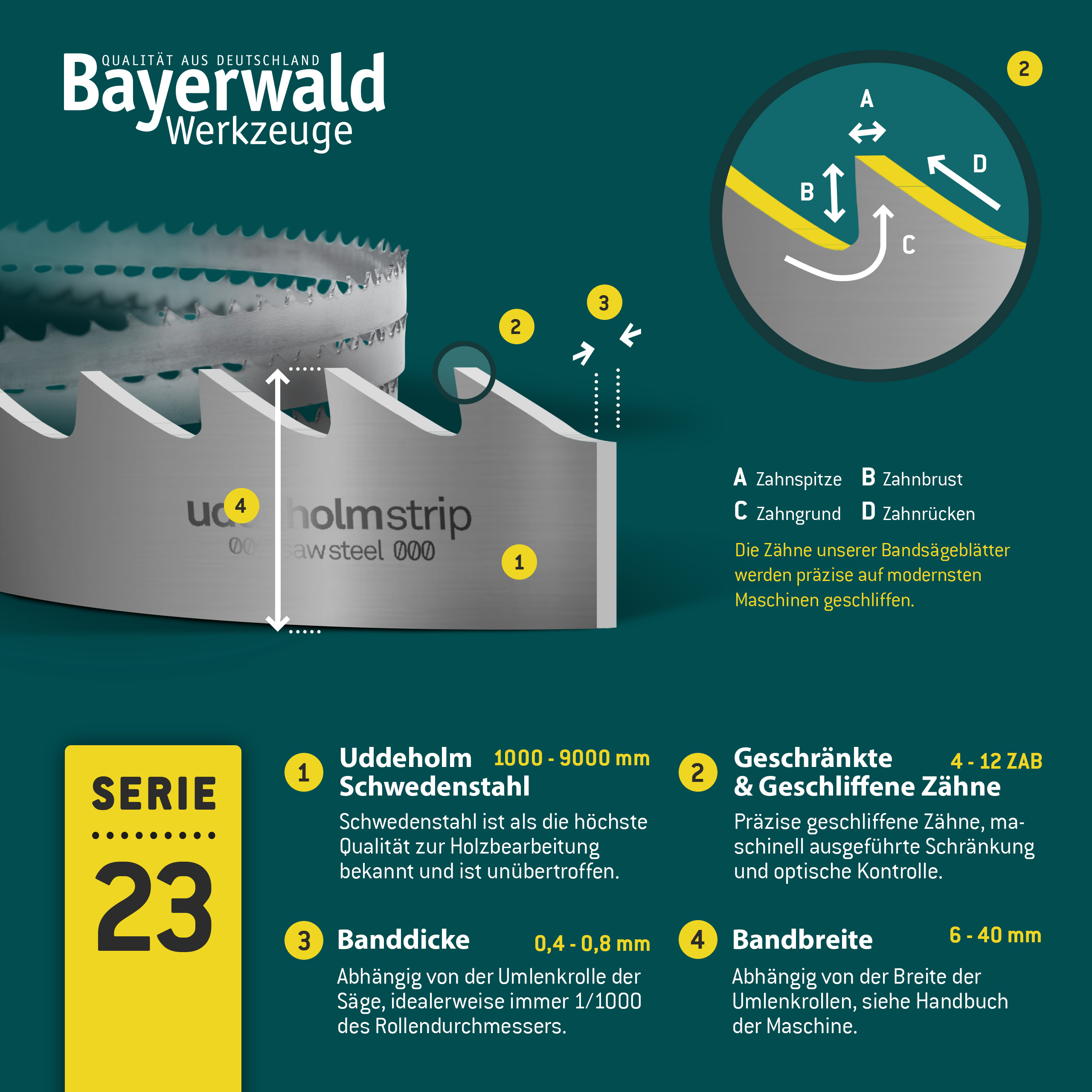 Uddeholm Bandsägeblatt  1425 x 8 x 0.4 x 4mm