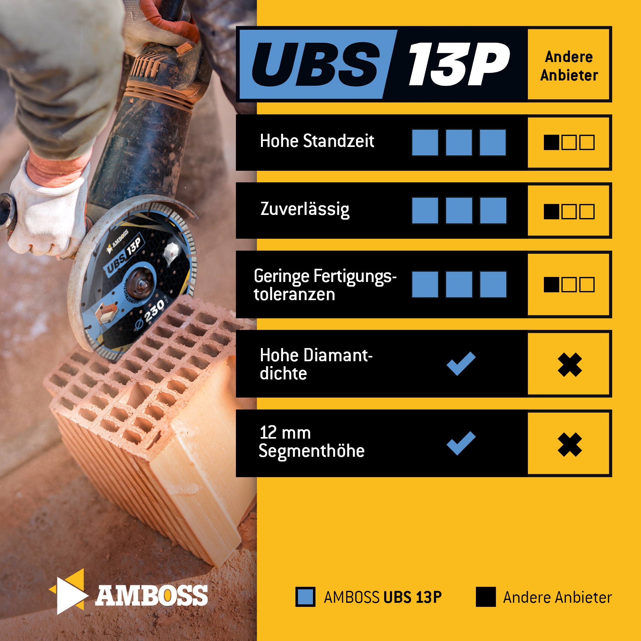 Amboss UBS 13P Diamant Trennscheibe - 125 x 2.2 x 22.2