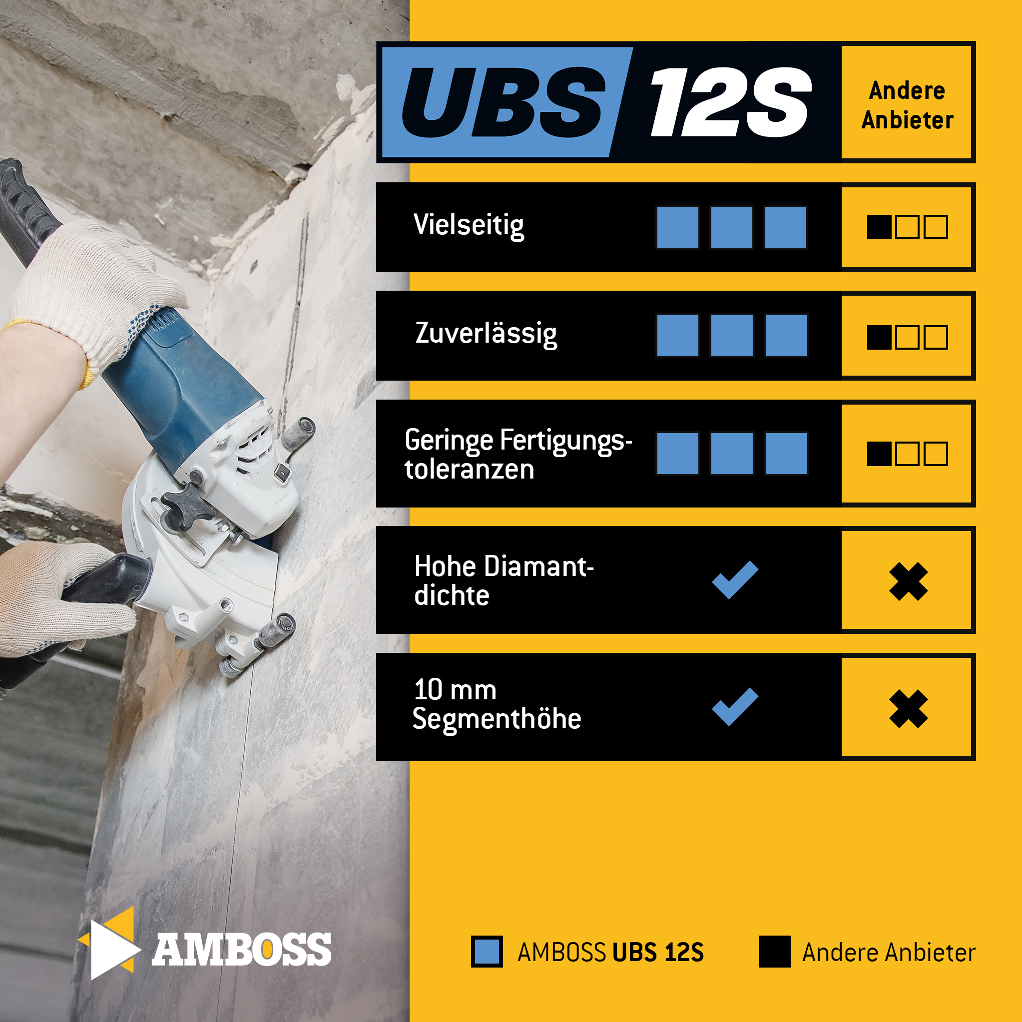 Amboss UBS 12S Diamant Trennscheiben Set für Mauerschlitzfräse (2 Stück) - 125 x 2 x 22.2