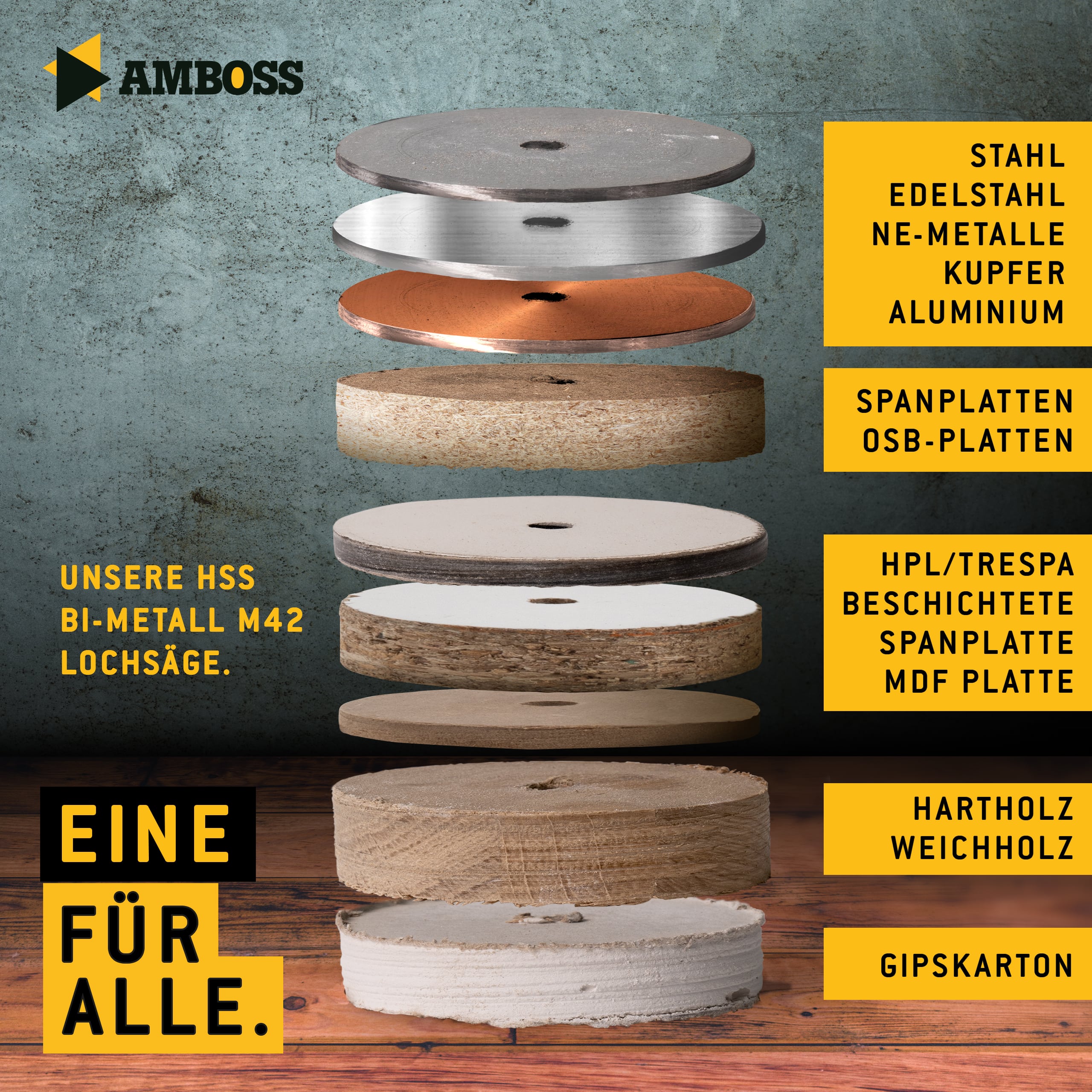 Amboss Lochsägen Sortiment Power Edition 8 - HSS M42 inkl. Rapid Change-System (8 teilig) Ø 22,29,35,44,51,68 mm