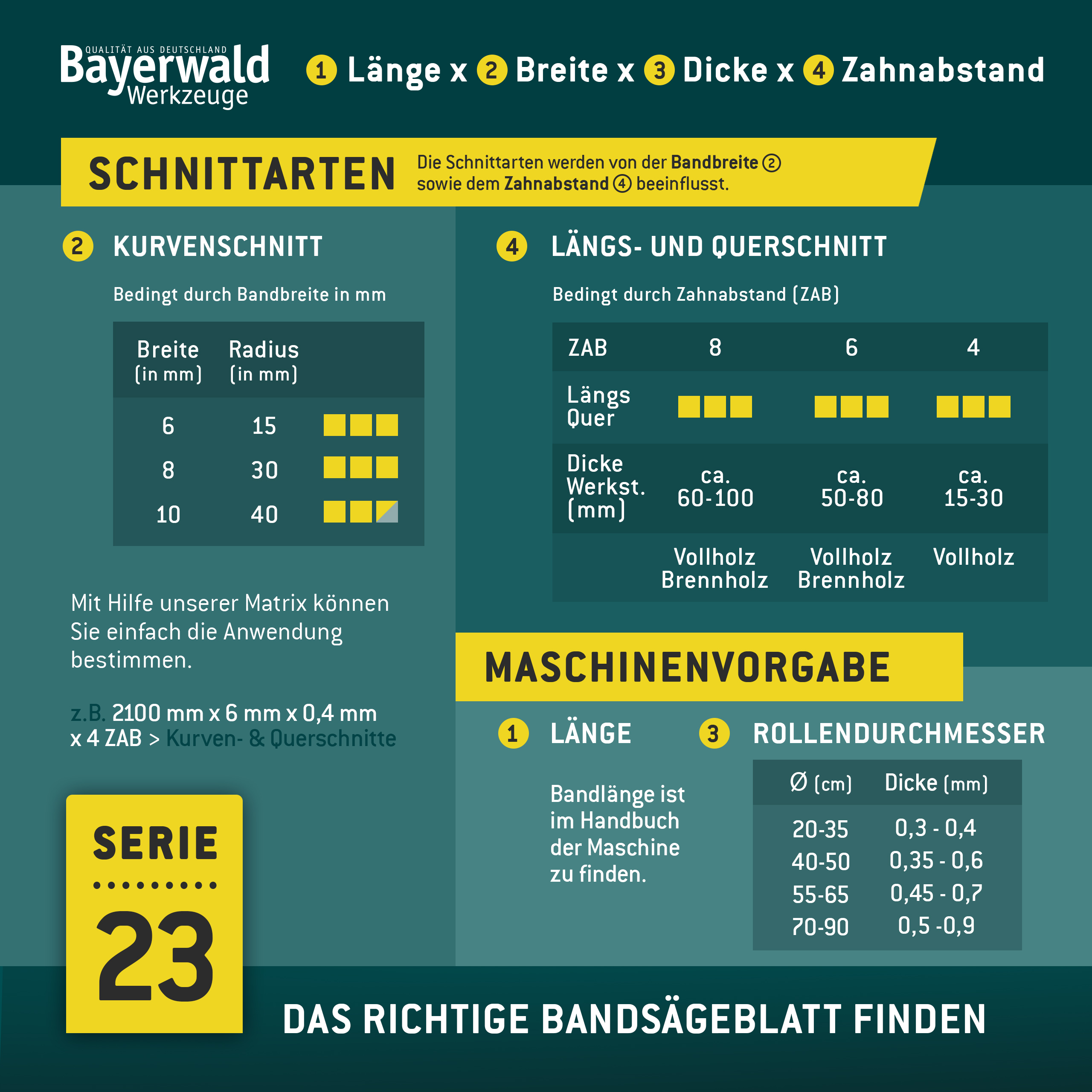 Uddeholm Bandsägeblatt  1425 x 8 x 0.4 x 4mm
