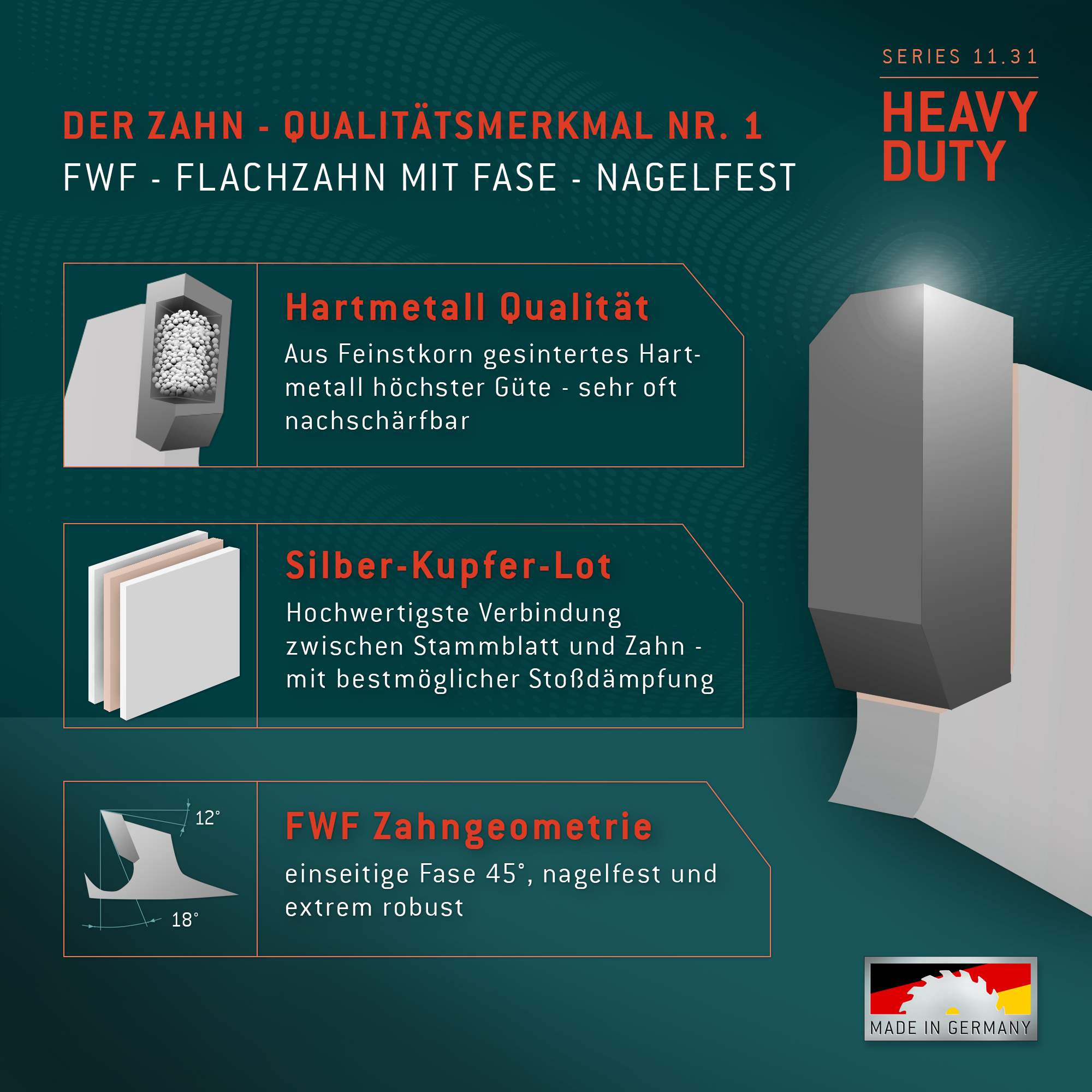 HM Kreissägeblatt - 315 x 3.2/2.2 x 30 Z20 FZF