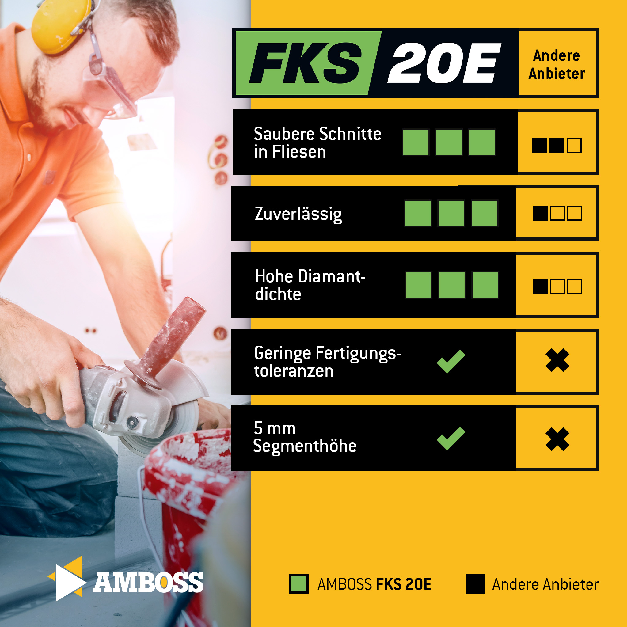 Amboss FKS 20E Diamant Trennscheibe 180mm x 2.2 x 25.4