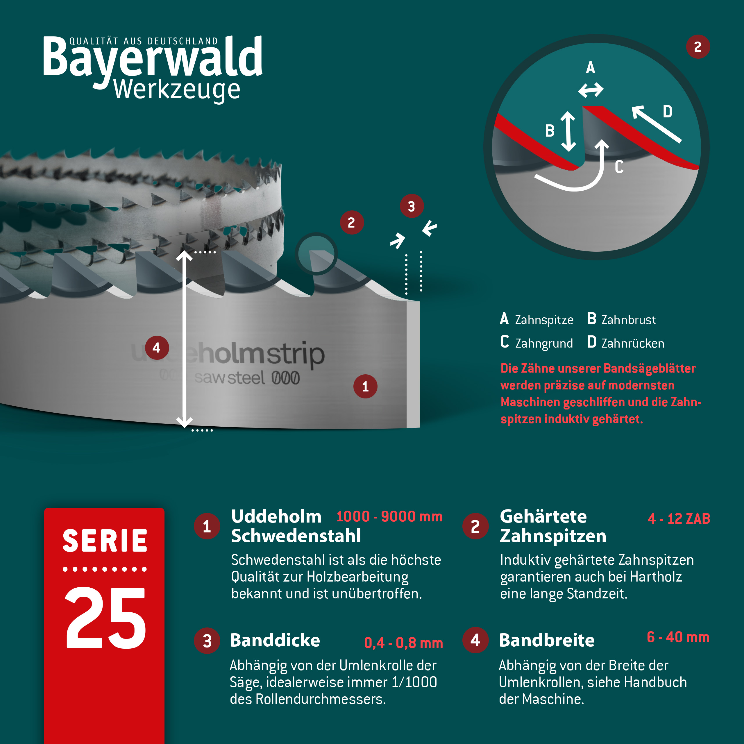 Uddeholm Bandsägeblatt zahnhart  1000 x 10 x 0.5 x 6mm