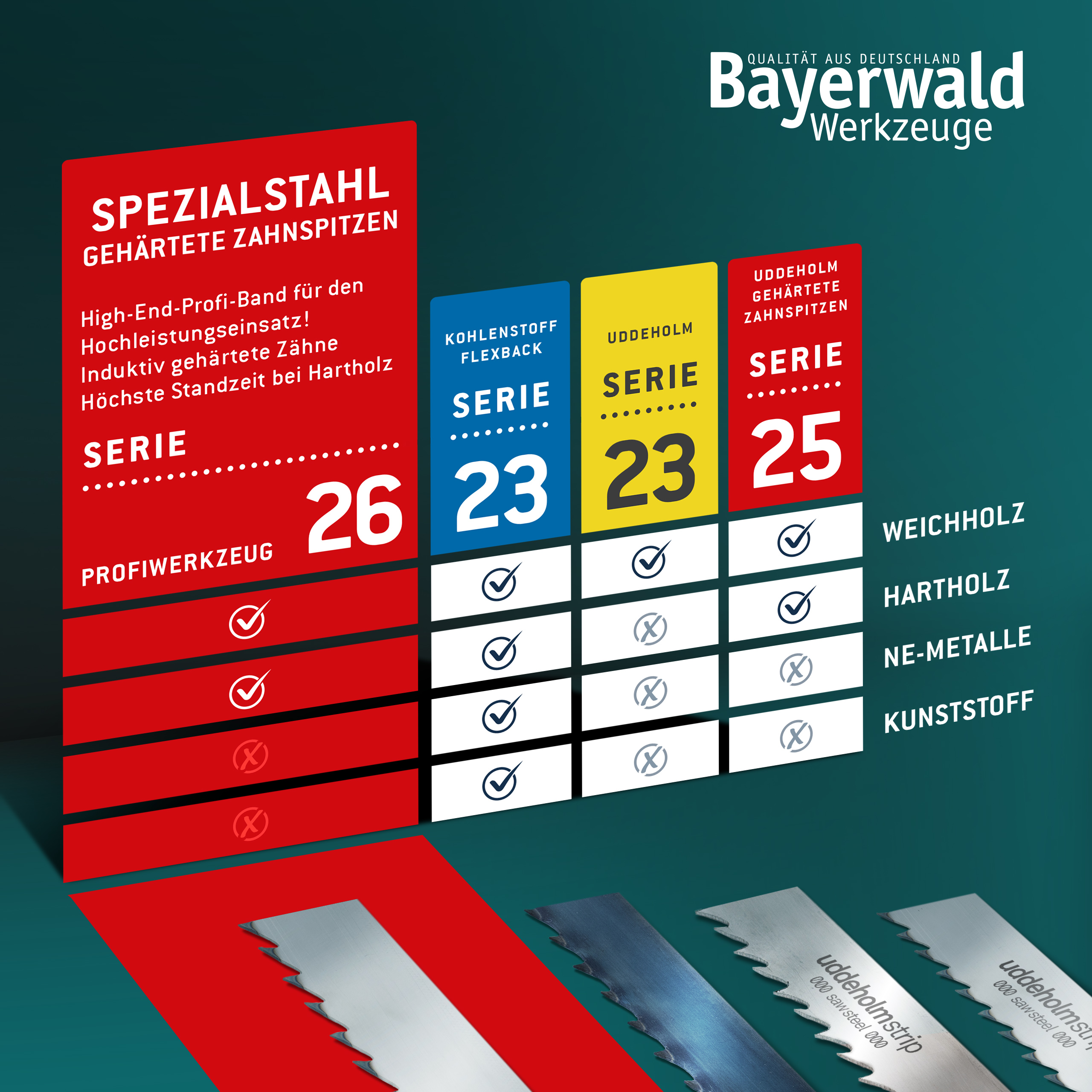 Bandsägeblatt Spezialstahl zahnhart  1000 x 6 x 0.4 x 4mm